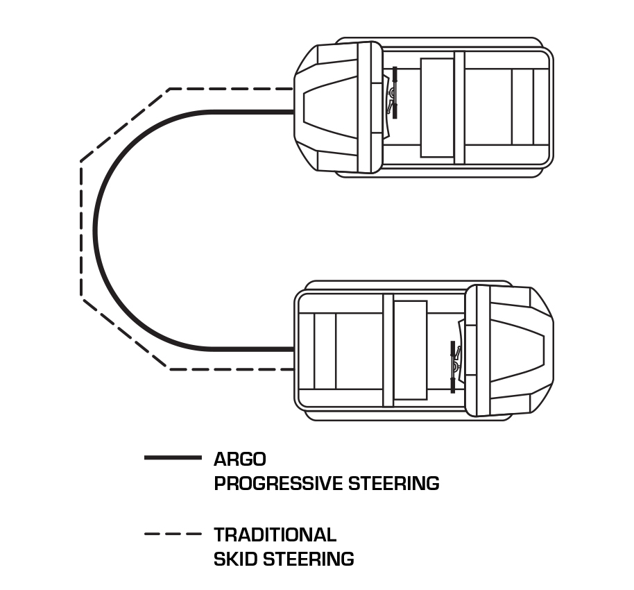 ARGO FRONTIER 700 8X8