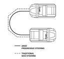 ARGO AURORA 800 HUNTMASTER